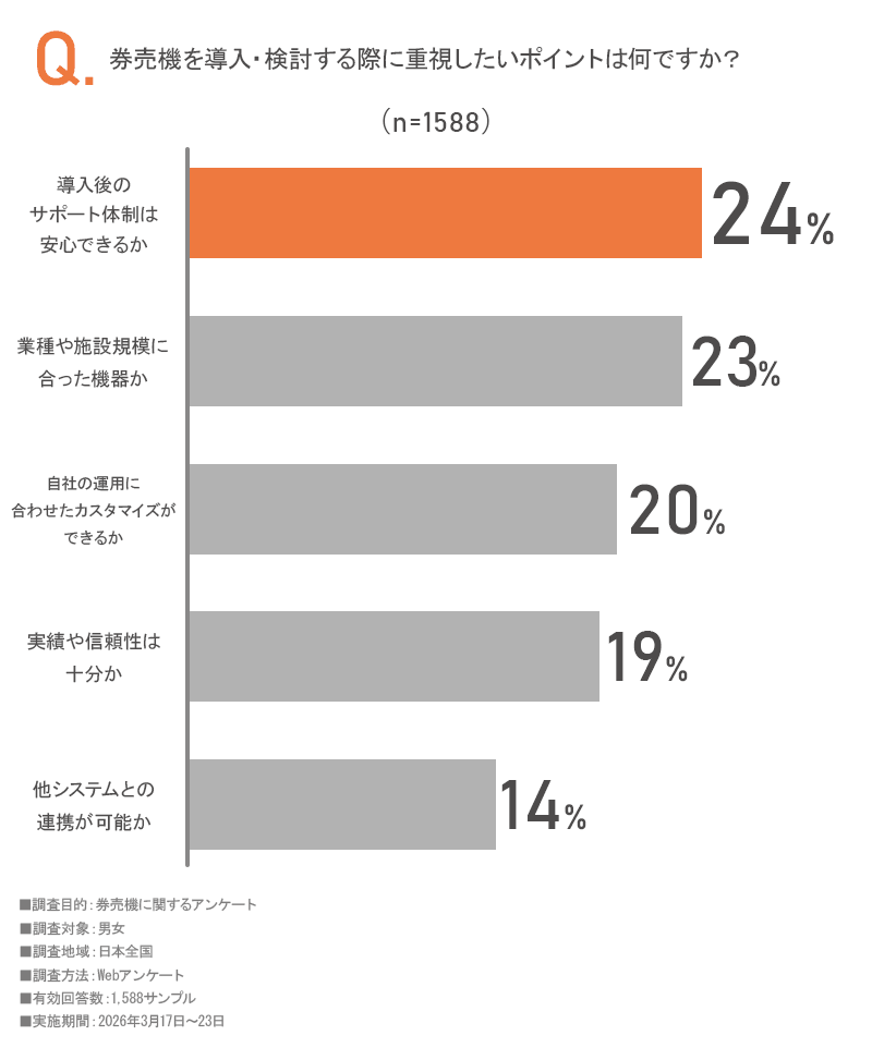 アンケート画像